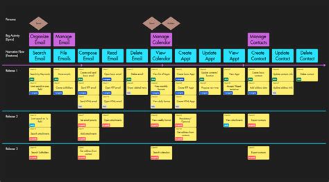 User Story Mapping - Example - Draft