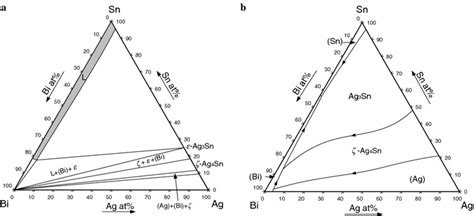 1 A The 250C Isothermal Section Of The SnInCu Ternary System