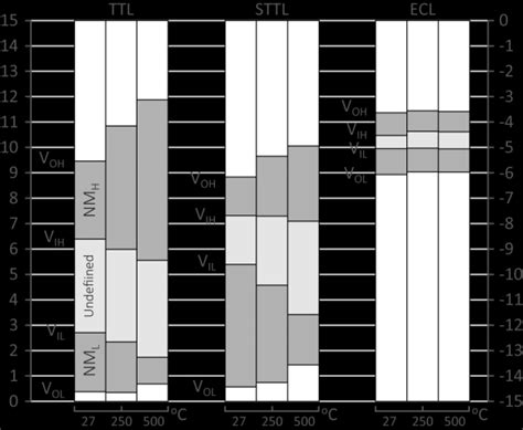 Fo 10 Inverter Logic Level Diagram For Optimized Ecl Ttl And Sttl Download Scientific Diagram