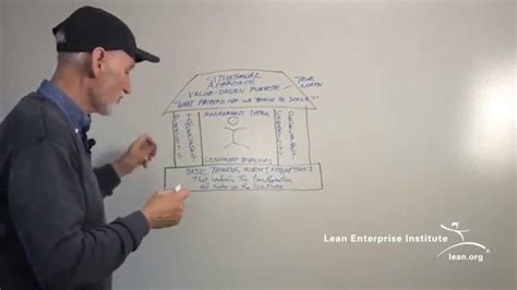 John Shook Explains The Lean Transformation Model Youtube