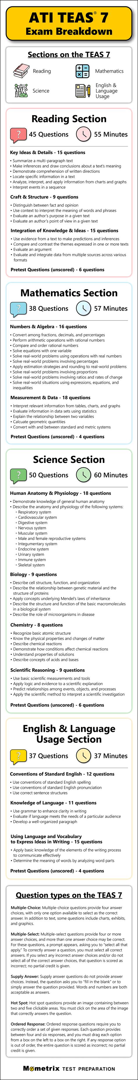 ATI TEAS 7 Test Outline Infographic Mometrix Blog