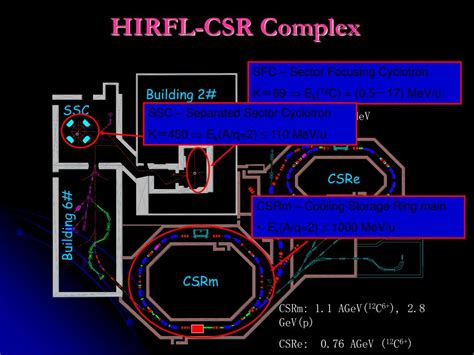 Ppt Nuclear Matter At Hirfl Csr In Lanzhou Zhigang Xiao D Epartment