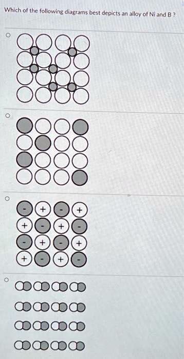 which of the following diagrams best depicts an alloy of ni and b oooo ...