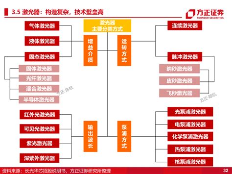 长光华芯：vcsel放量在望 Ofweek激光网