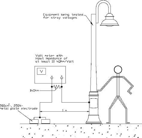 Test Circuit For The Stray Voltage Measurement Download Scientific