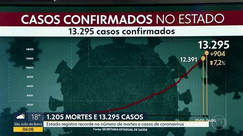 Estado Tem Maior N Mero De Casos E Mortes Por Coronav Rus Em Horas