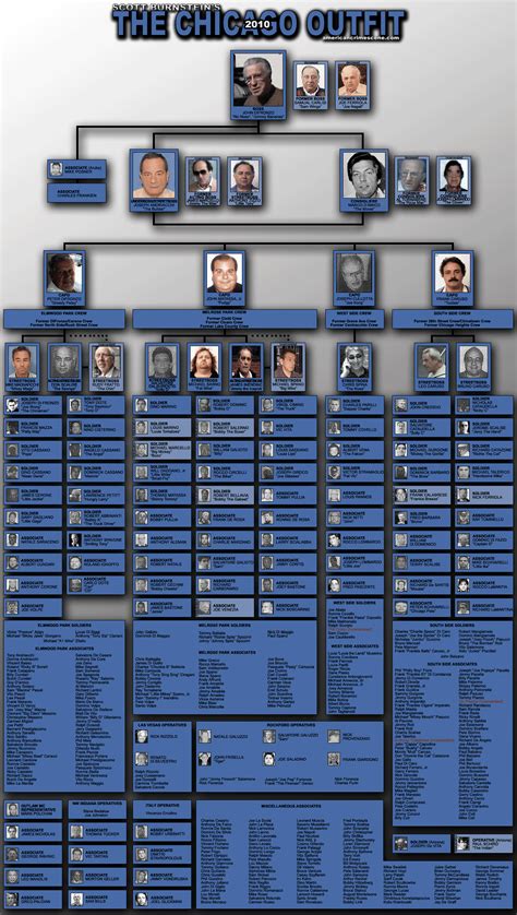 Chicago Outfit – Wikipedia