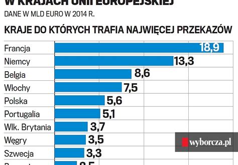 Grafika Tygodnia Wy Sze P Ace Przyci Gaj Pracownik W