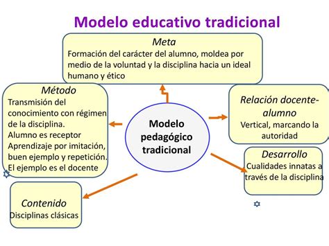 Arriba Imagen Modelo Pedagogico Y Modelo Educativo Abzlocal Mx