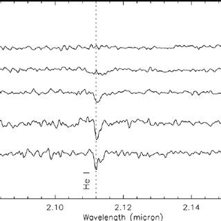 Spectra of O-type stars, #159 and #559. Lines of C iv , He ii, and N ...