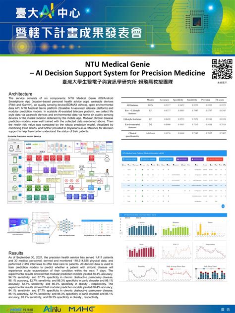 臺大醫神 精準醫療人工智慧輔助決策系統 全幅健康照護中心