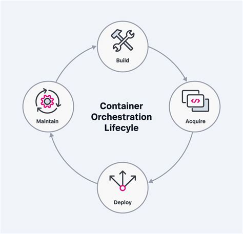 Container Orchestration A Beginner S Guide Splunk