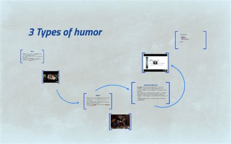 3 Types of Humor by Morgan Belle on Prezi