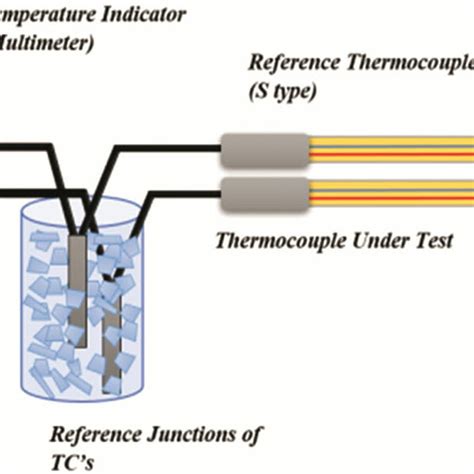 Measurement Result Of S Type Thermocouple At Different Temperatures Download Scientific Diagram