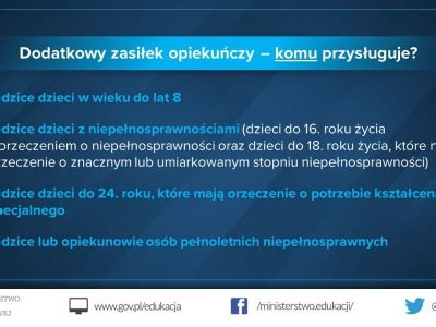 Dodatkowy zasiłek opiekuńczy do 20 września