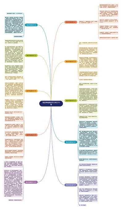 我的幸福家庭作文例文10篇思维导图编号p9802016 Treemind树图