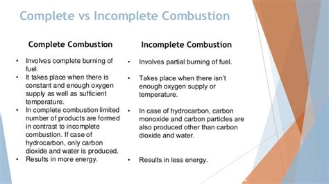 Science Complete And Incomplete Combustion Quizizz