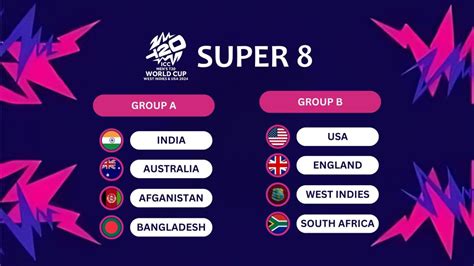 T20 World Cup 2024 Most Favorite Teams In Super 8 Ranked