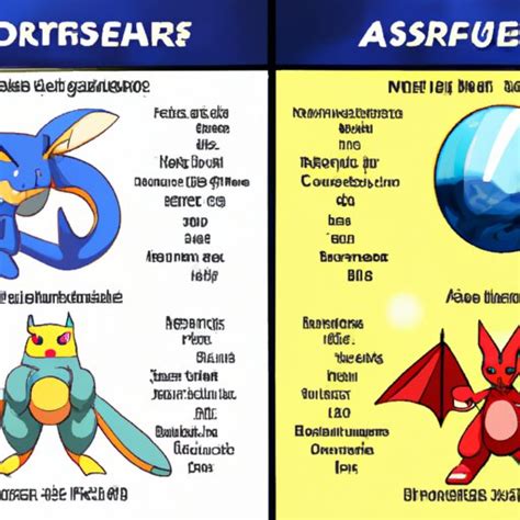 The Strongest Pokemon In The World A Comprehensive Guide The