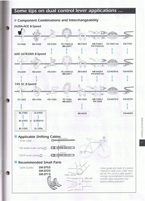 Shimano Shifter Compatibility Chart A Visual Reference Of Charts Chart Master