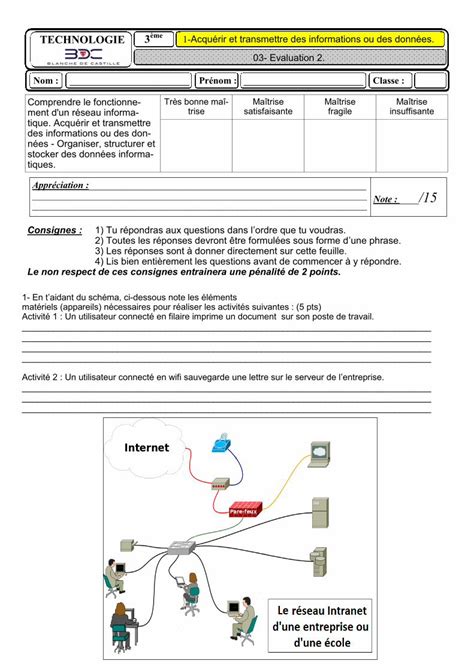 Pdf Technologie Acqu Rir Et Transmettre Des Informations Ou