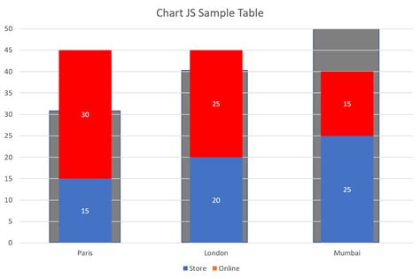 Chartjs Stacked Bar Chart Example Learn Diagram