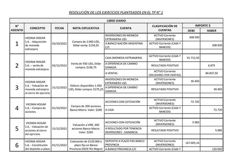 TP1 Entregable Contabilidad intermedia RESOLUCIÓN DE LOS