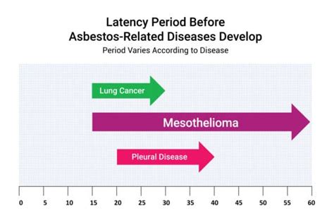 Asbestosis Symptoms Health Concerns After Asbestos Exposure