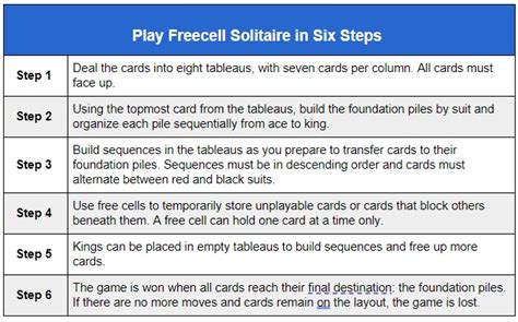 Freecell Solitaire Rules Arkadium