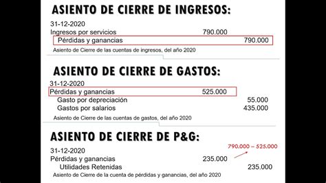 Estado De Resultados Que Es Definicion Y Concepto 2021 Economipedia Images