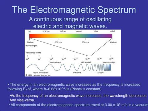 Ppt The Electromagnetic Spectrum Powerpoint Presentation Free