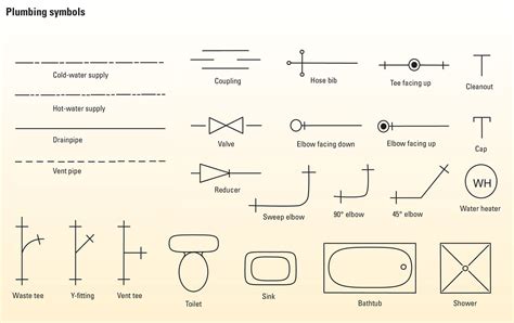 How To Draw A Plumbing Plan For Your Next Remodeling Project