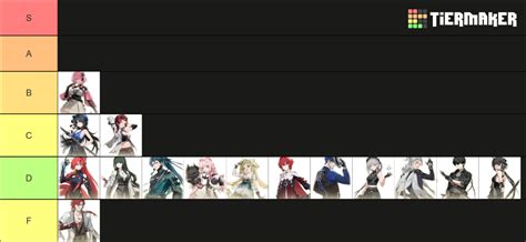 Wuthering Waves Playable Character Tier List Community Rankings