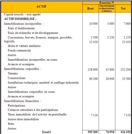 Présenter le bilan fonctionnel d une société exercice corrigé