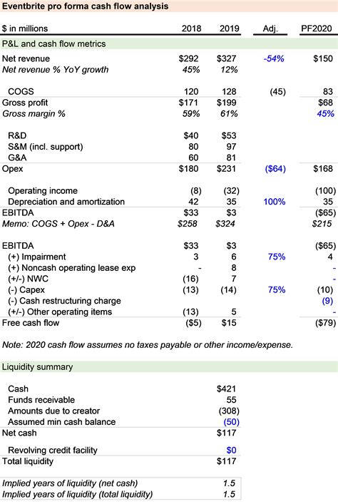 Pro Forma Cash Flow Template