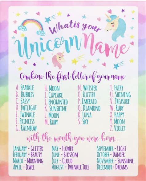 Find Your Unicorn Name Artofit