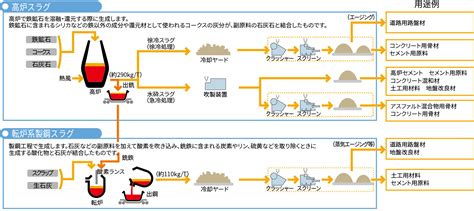 スラグ製品・製鉄関連 Jfeミネラル株式会社