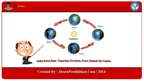 Dampak Dari Revolusi Bumi Meteor