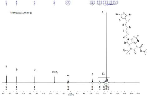 Figure S8 1 H Nmr Spectrum 300 Mhz 25 °c Cdcl3 Of Boc Protected