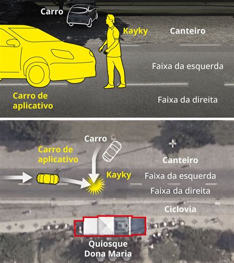 Perícia vai determinar velocidade do carro e responsabilidade do