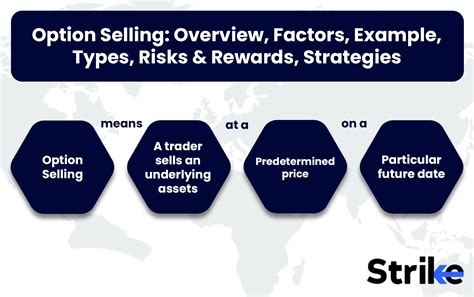 Option Selling Overview Factors Example Types Risks And Rewards Strategies