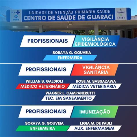 Unidades De Atendimento Prefeitura Municipal De Guaraci