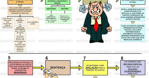 Mapas Mentais Resumo De Processo Civil Caderno De Revisão