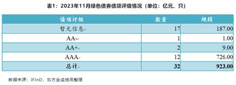 绿色债券 2023年11月绿色债券市场报告债券新浪财经新浪网