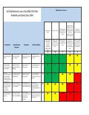 Understanding The 5x5 Risk Matrix For Geng 5507 Safety Analysis