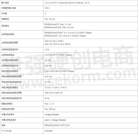 【产品】双节锂电池保护芯片r5460系列，采用cmos工艺，充电器负输入电压 30v