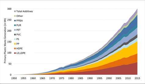 Global Plastic Waste Totals 49 Billion Tonnes Cosmos Magazine