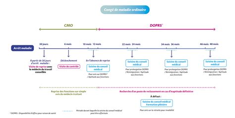 Conseil médical en formation restreinte
