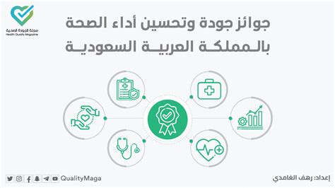 مجلة الجودة الصحية جوائز جودة وتحسين أداء الصحة بالمملكة العربية