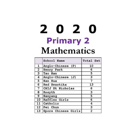 2018 2021 2022 2023 Primary 2 P2 Math English Chinese Past Year